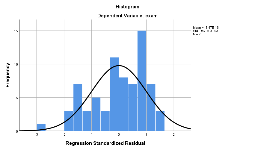 What analysis information can I indicate with this chart? It is between