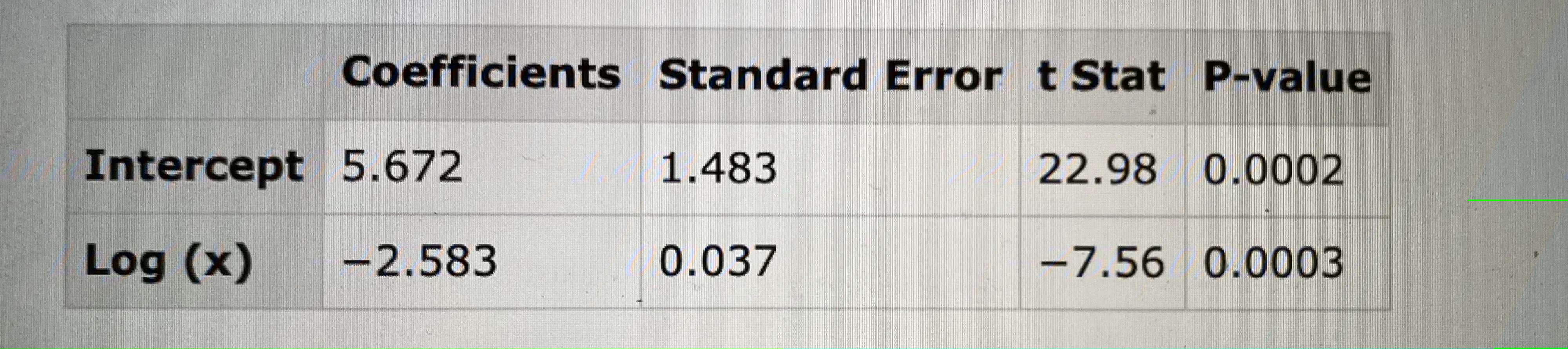 Prior to fitting a linear regression model with x and y variables,