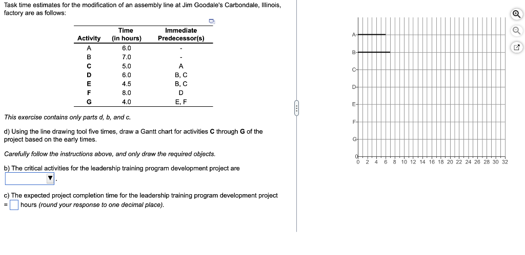  Task time estimates for the modification of an assembly line at