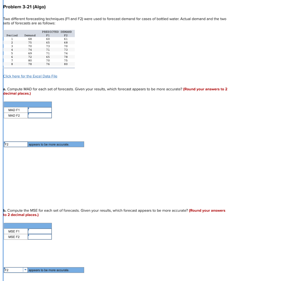 Two different forecasting techniques (F1 and F2 ) were used to