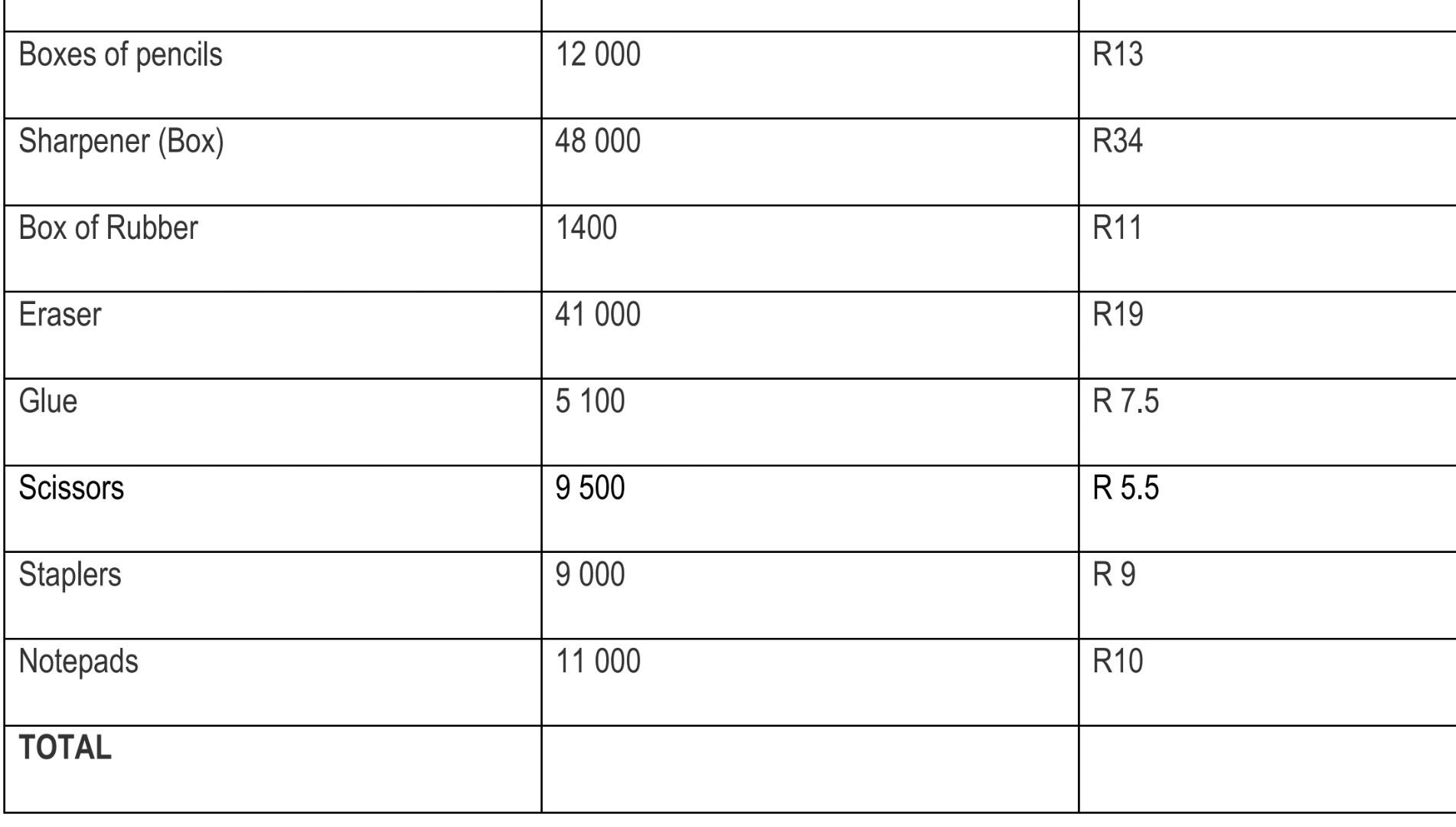 show how the construction company can classify stationery using the annual consumption