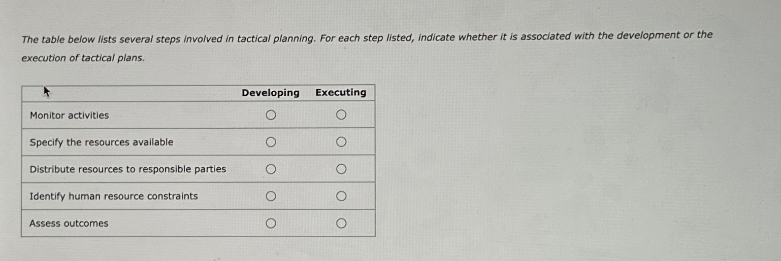  The table below lists several steps involved in tactical planning. For