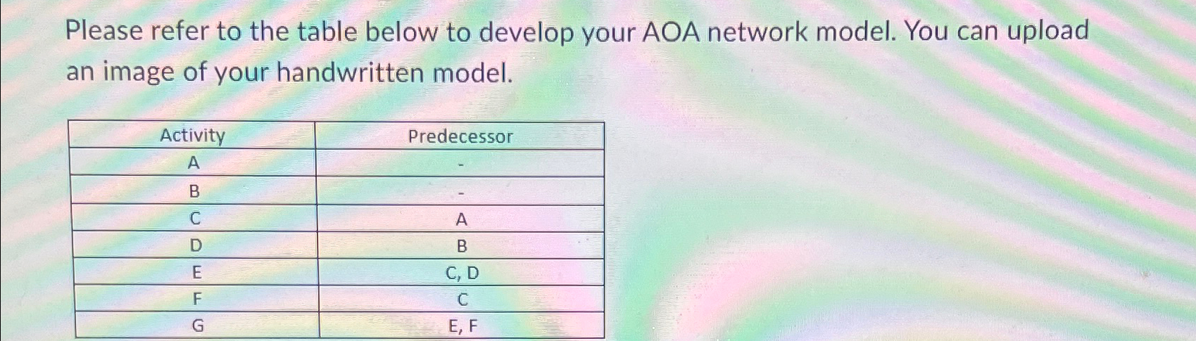  Please refer to the table below to develop your AOA network