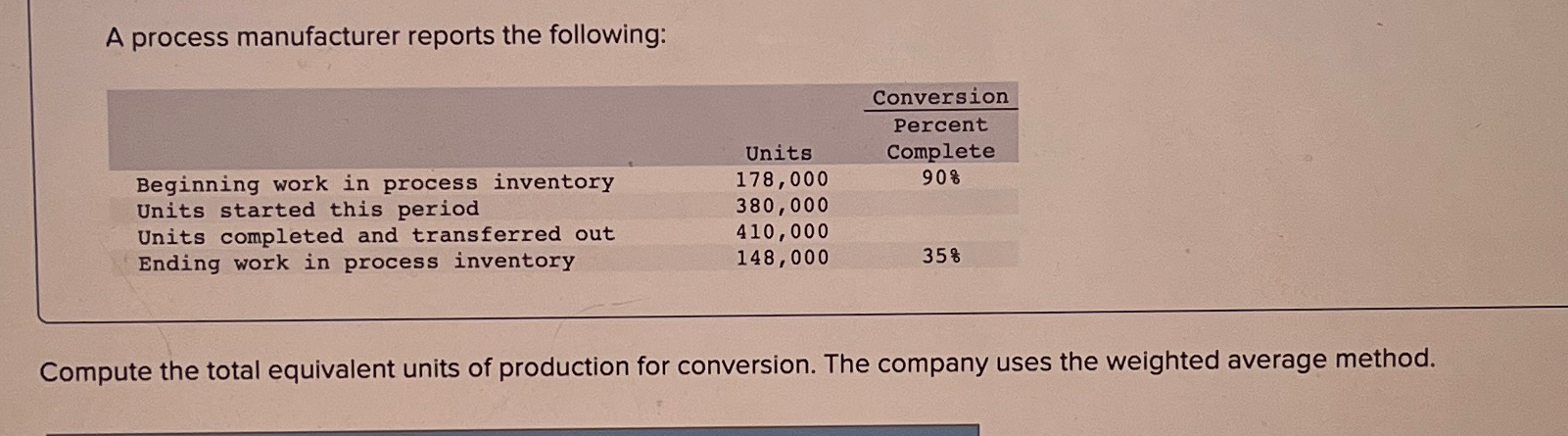  A process manufacturer reports the following: \table[[,,ConversionPercent 
