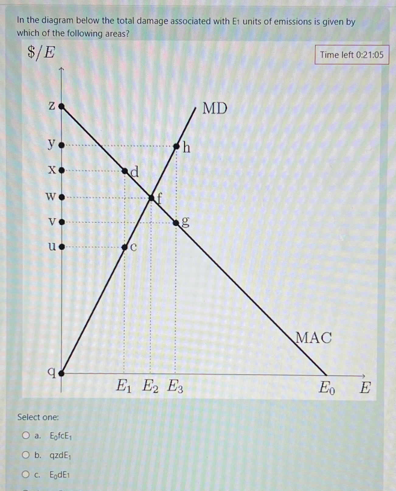  In the diagram below the total damage associated with E1 units