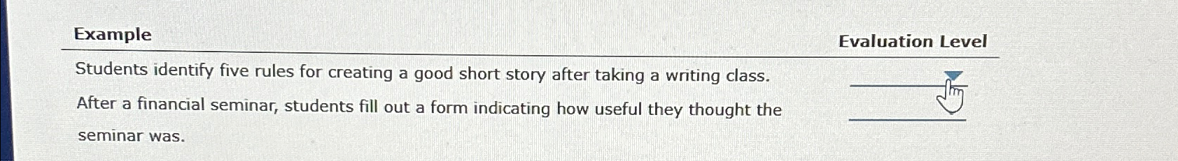  Example Students identify five rules for creating a good short story