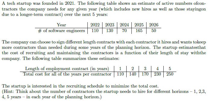  A tech startup was founded in 2021. The following table shows