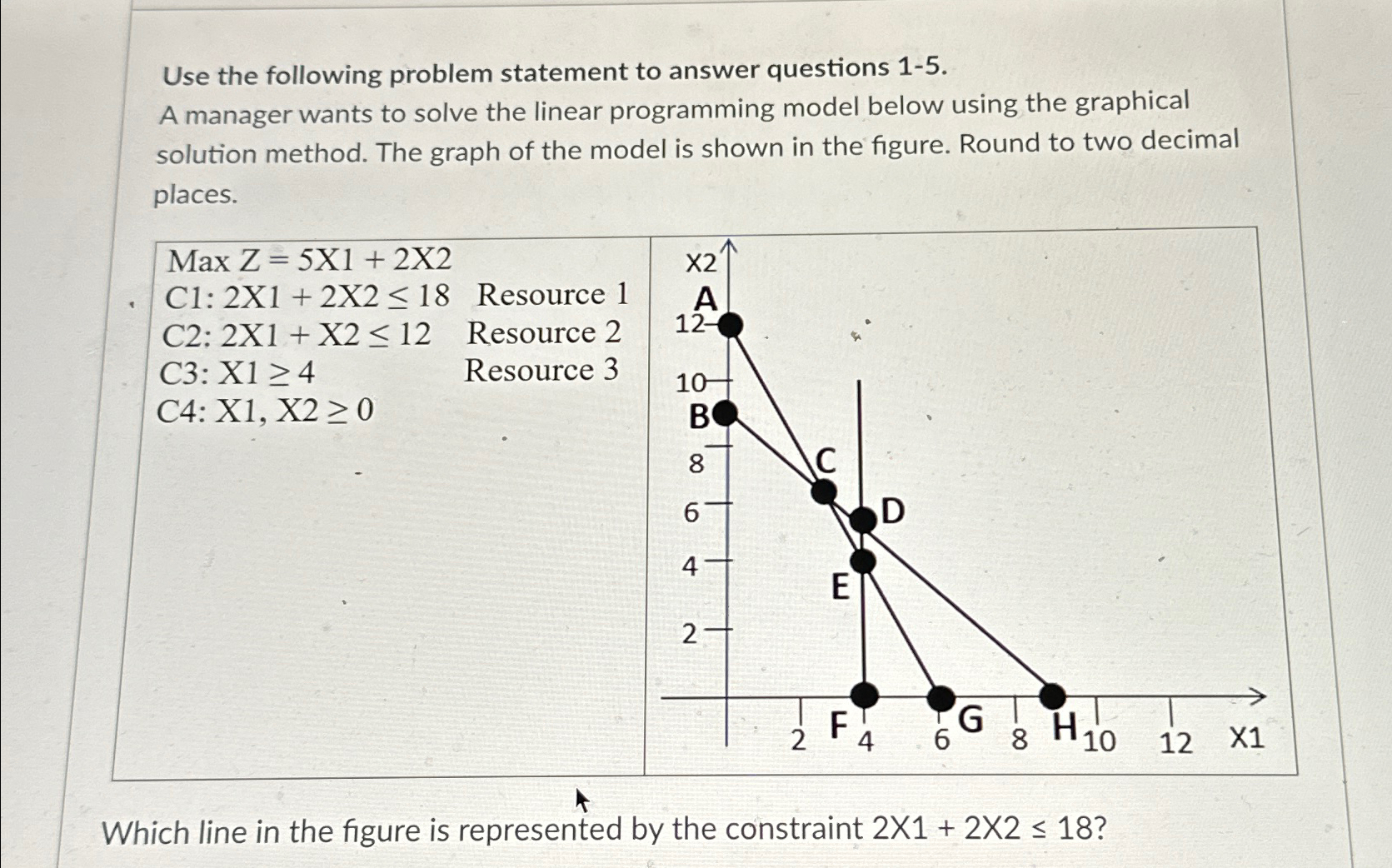  Use the following problem statement to answer questions 1-5. A manager