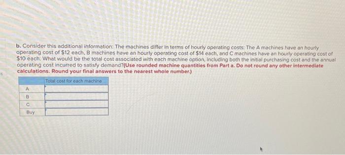each machine type would be needed, and the resulting total purchasing cost