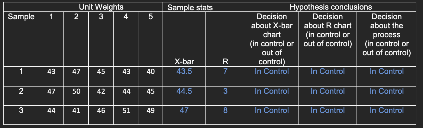  Concepts: What is the possible error committed in conclusions you have