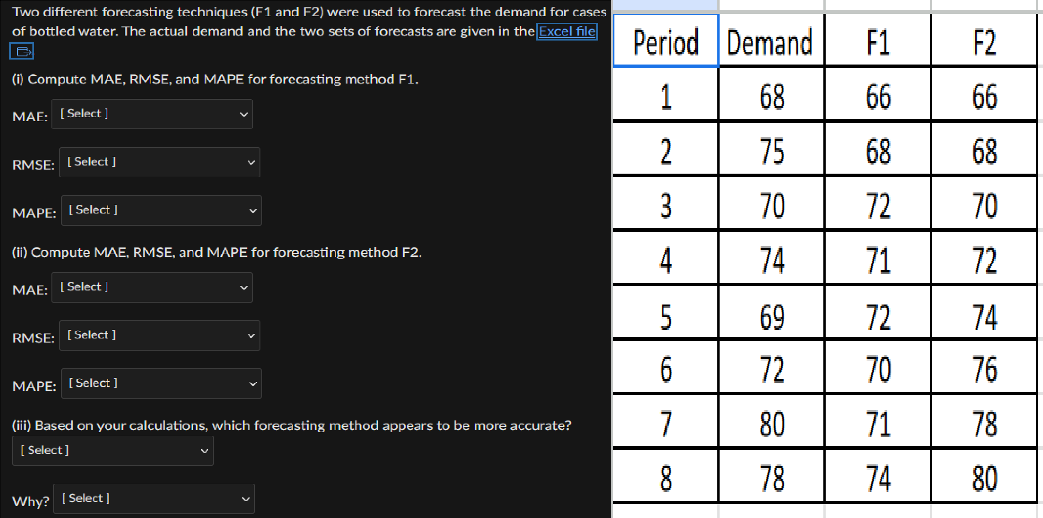  Two different forecasting techniques (F1 and F2) were used to forecast