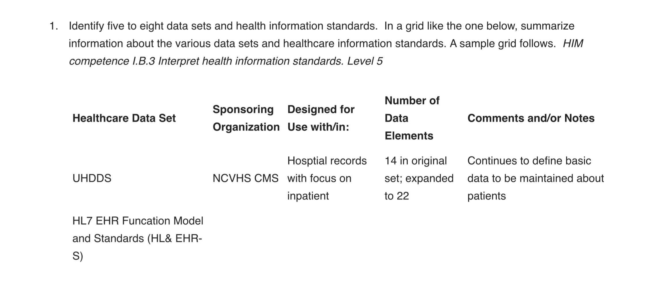  Identify five to eight data sets and health information standards. In