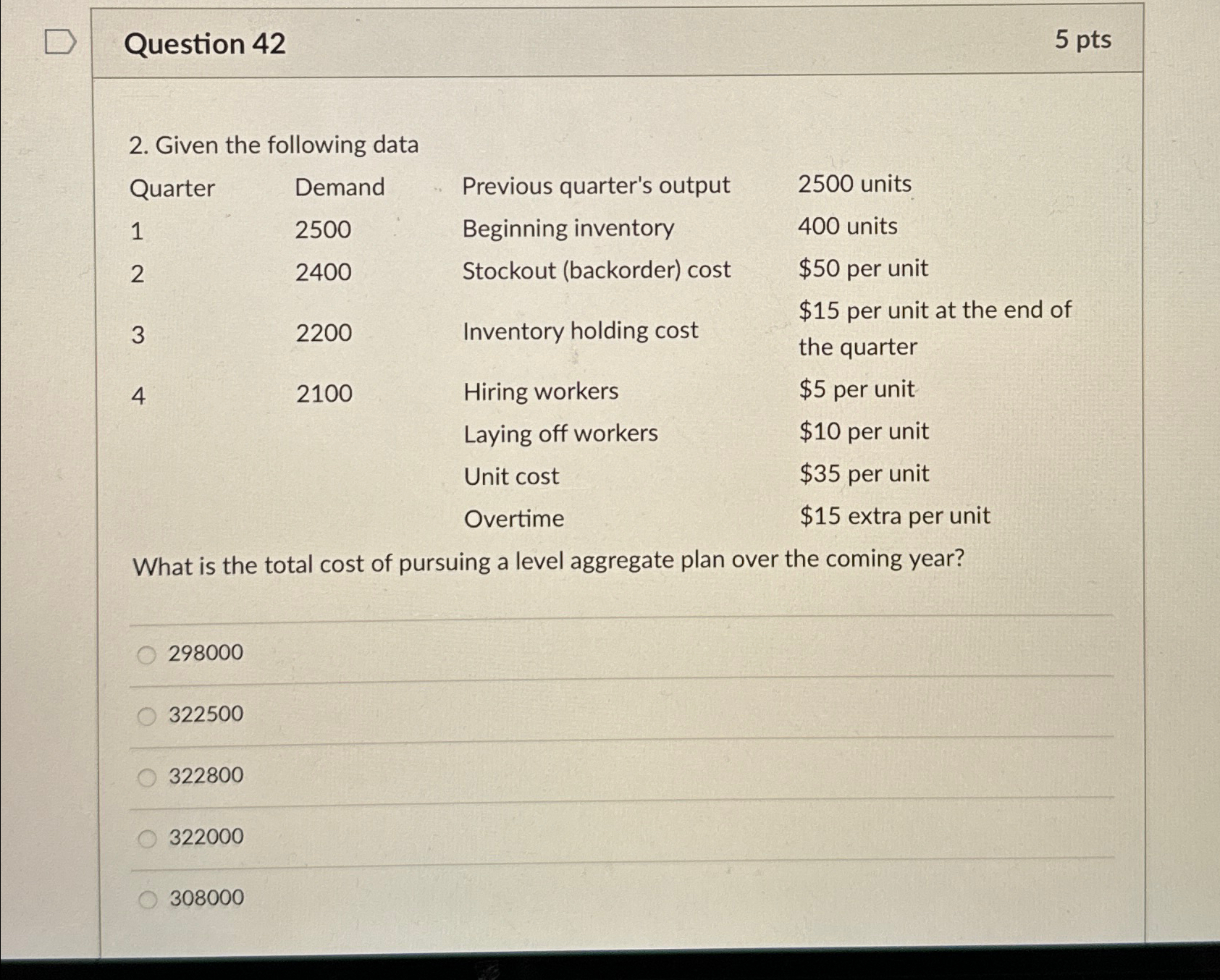 Question 42 5 pts 2. Given the following data \table[[Quarter,Demand,Previous quarter's