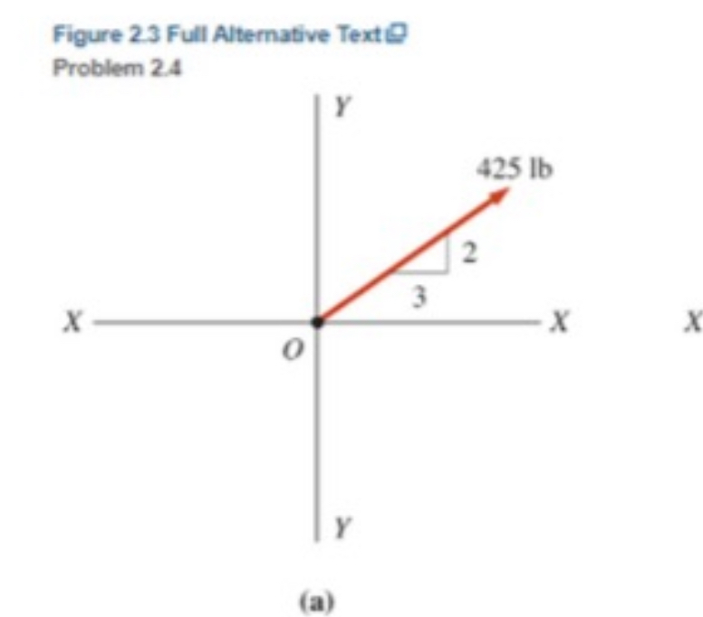  Figure 2.3 Full Alternative Text 9 Problem 2.4 (a) 