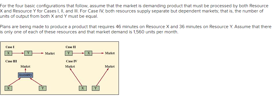  Eor the four basic configurations that follow, assume that the market