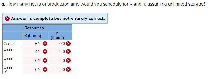 is demanding product that must be processed by both Resource X and