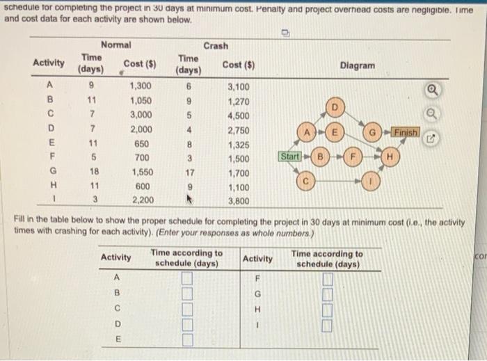  schedule tor completing the project in 30 days at minimum cost.