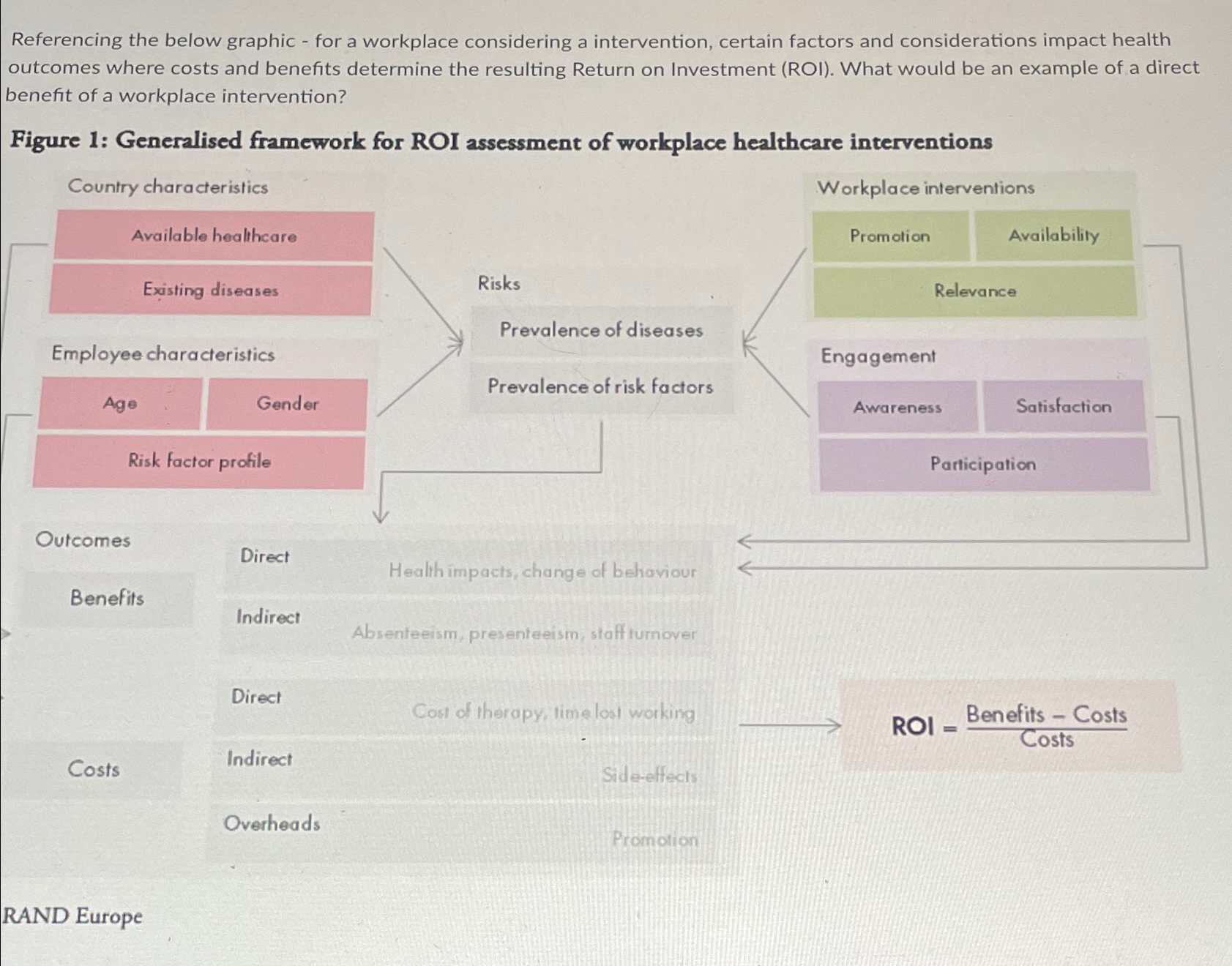  Referencing the below graphic - for a workplace considering a intervention,