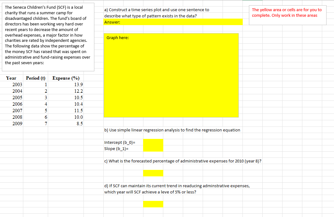 Question 2 is about using regression to analyze a time series. Please