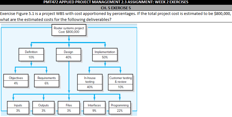  PMT472 APPLIED PROJECT MANAGEMENT 2.3 ASSIGNMENT: WEEK 2 EXERCISES CH.5 EXERCISE