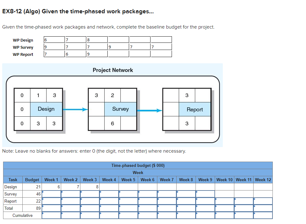  EX8-12 (Algo) Given the time-phased work packages... Given the time-phased work