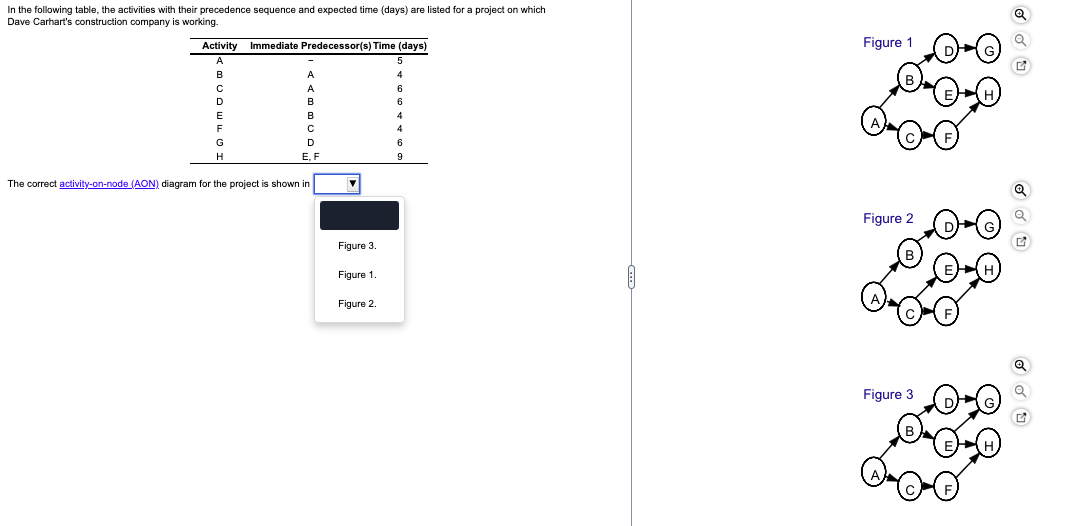  In the following table, the activities with their precedence sequence and