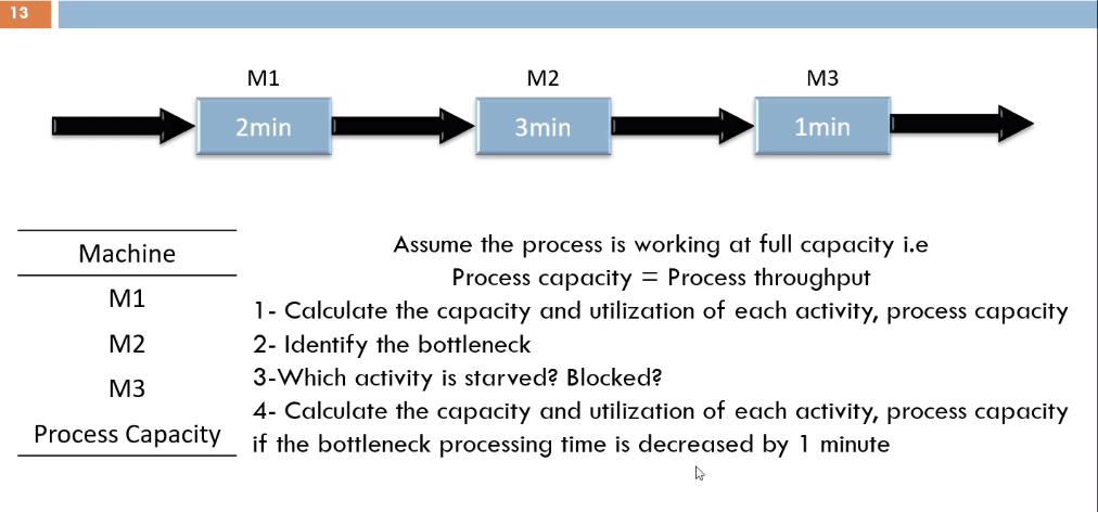  Assume the process is working at full capacity i.e Process capacity
