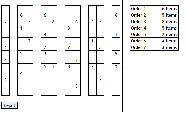 SUBJECT:WAREHOUSING AND INVENTORY MANAGEMENT Q: Solve this problem with First-Fit Rule and
