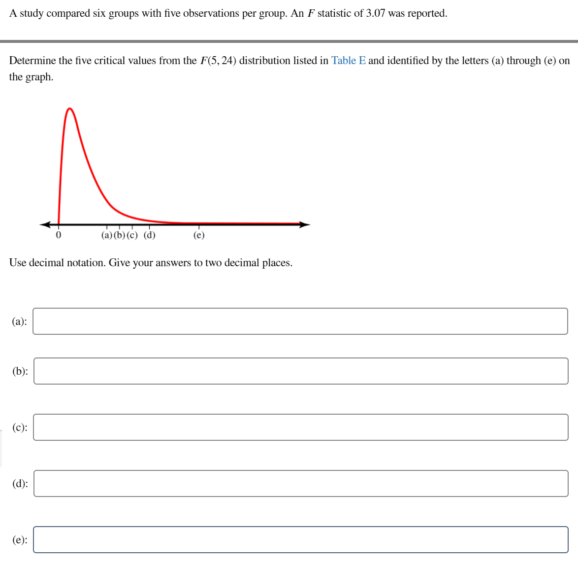 I HAVE ATTACHED THE LINK FOR TABLE E:https://media.saplinglearning.com/priv/he/stats/psbe5e/tables/psbe5e_tables.pdf A study compared six