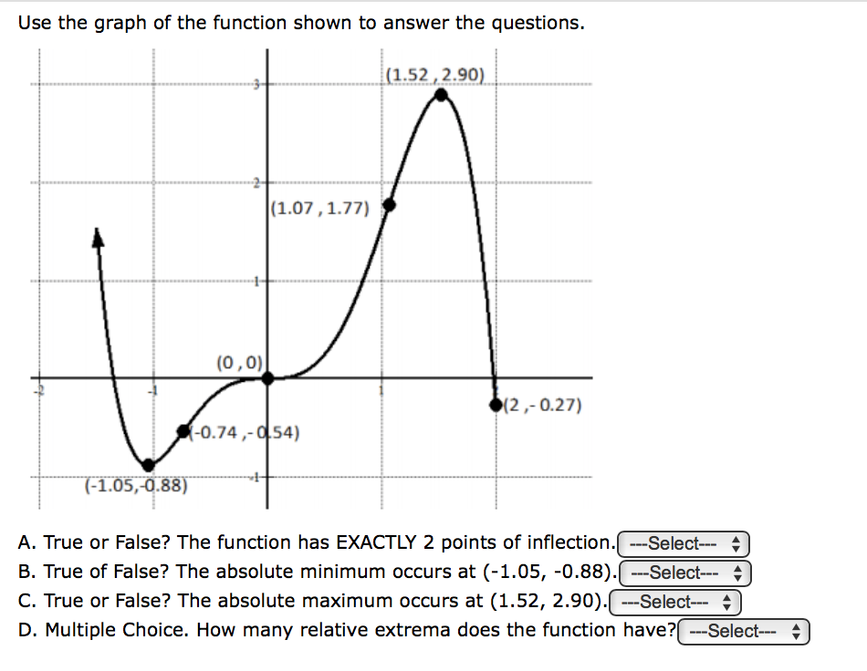 Use the graph of the function shown to answer the questions. Use