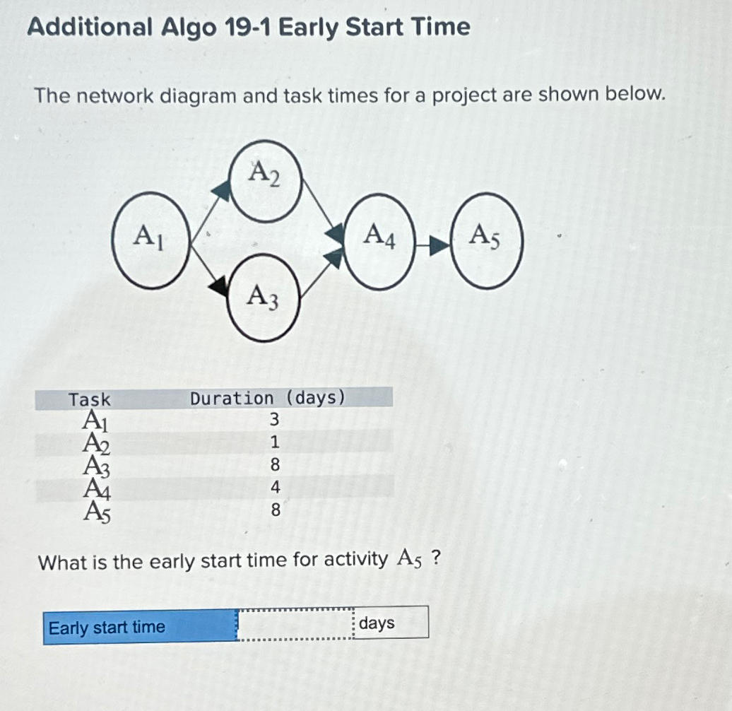  Additional Algo 19-1 Early Start Time The network diagram and task