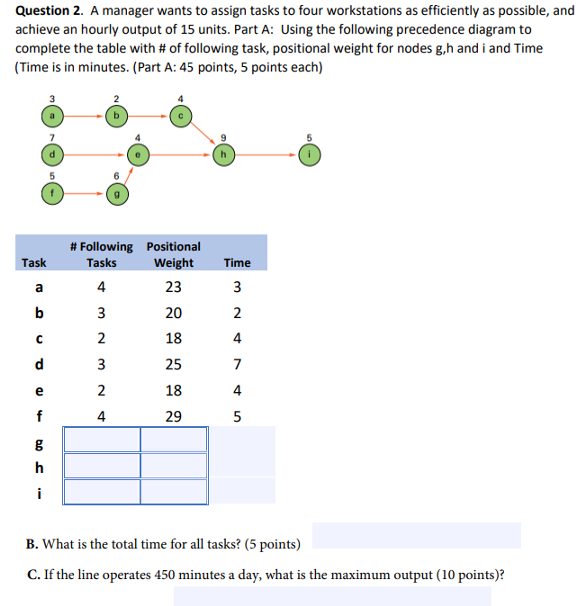  Question 2. A manager wants to assign tasks to four workstations