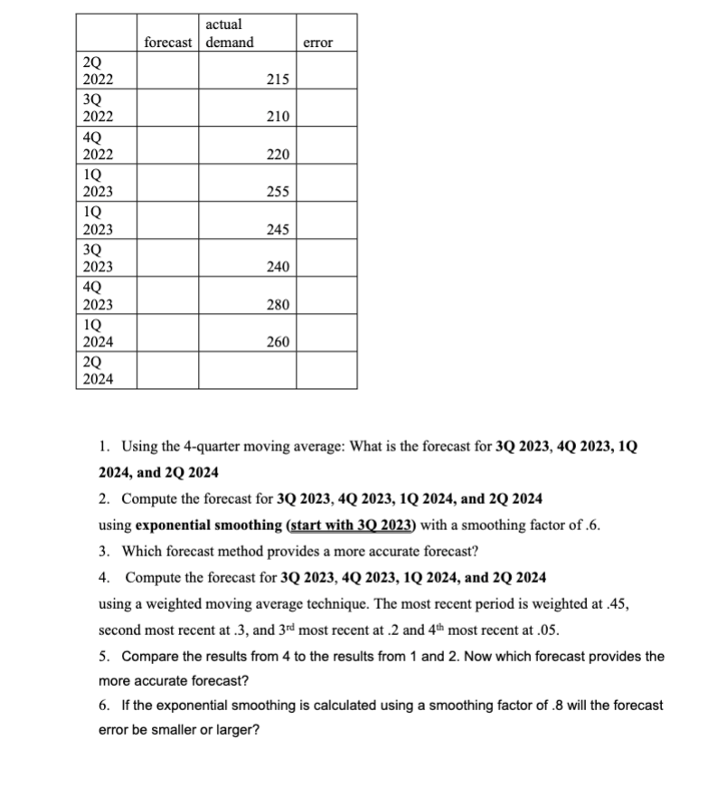  Using the 4-quarter moving average: What is the forecast for 3Q2023,4Q2023,1Q