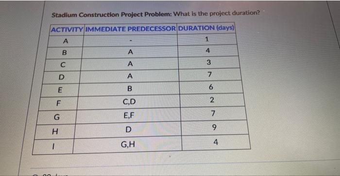  Stadium Construction Project Problem: What is the project duration? 20 days