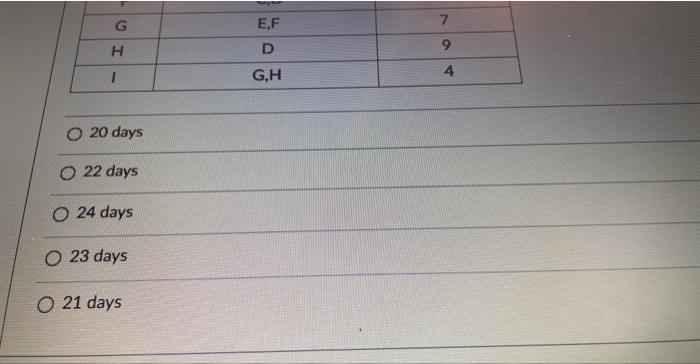 22 days 24 days 23 days 21 days