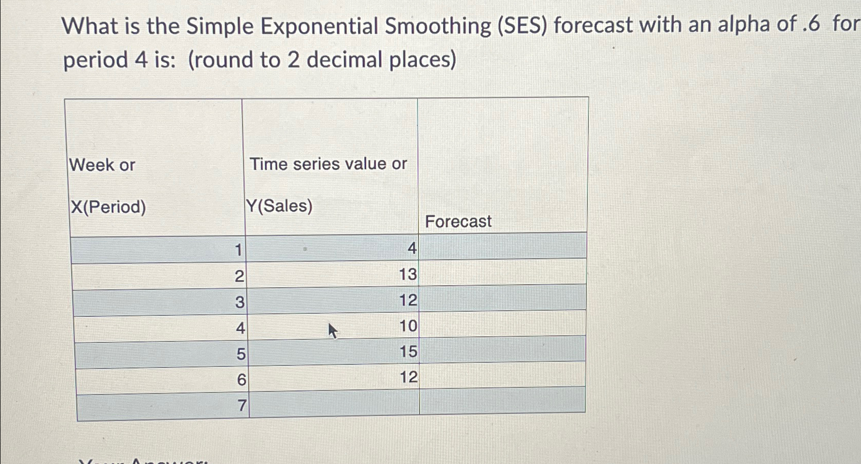  What is the Simple Exponential Smoothing (SES) forecast with an alpha