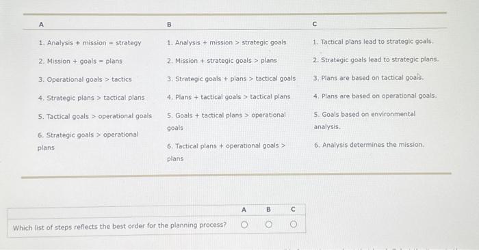  A B C 1. Analysis + mission = strategy 2. Mission
