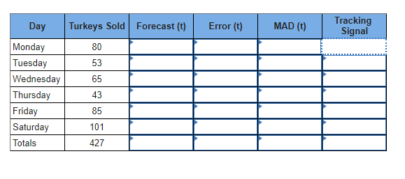 of frozen turkeys during the week prior to Thanksgiving: Using exponential smoothing,