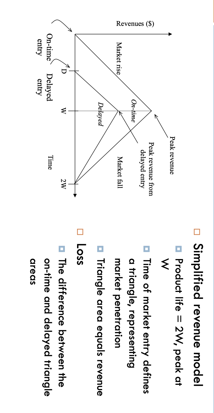 from the graph Q2) Assume a product which can be implemented using