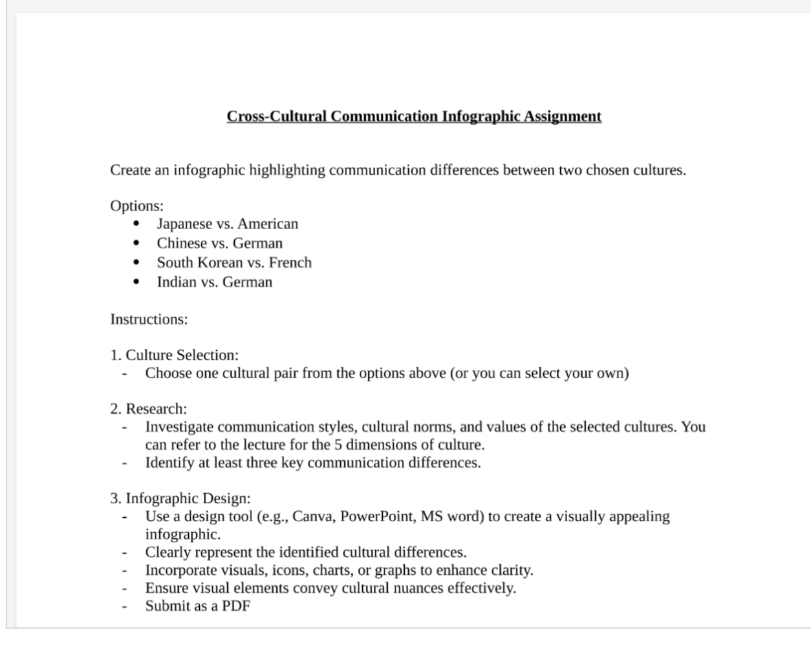  Cross-Cultural Communication Infographic Assignment Create an infographic highlighting communication differences between