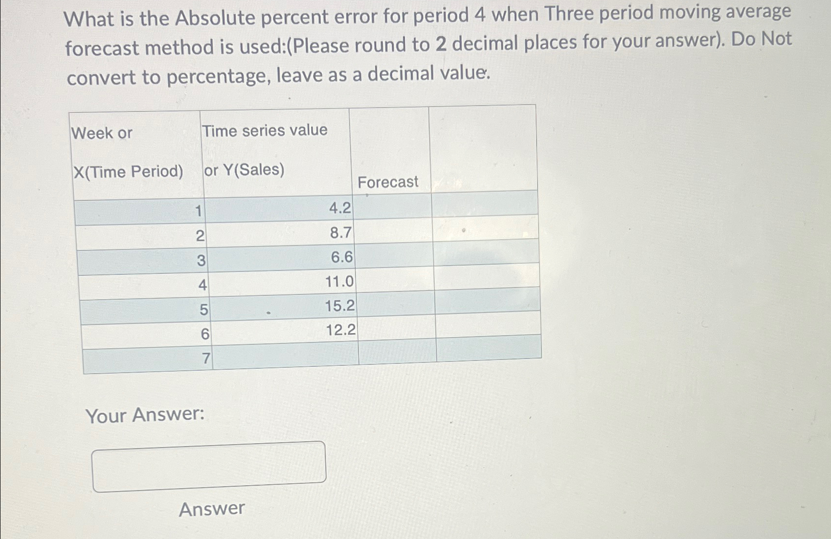  What is the Absolute percent error for period 4 when Three