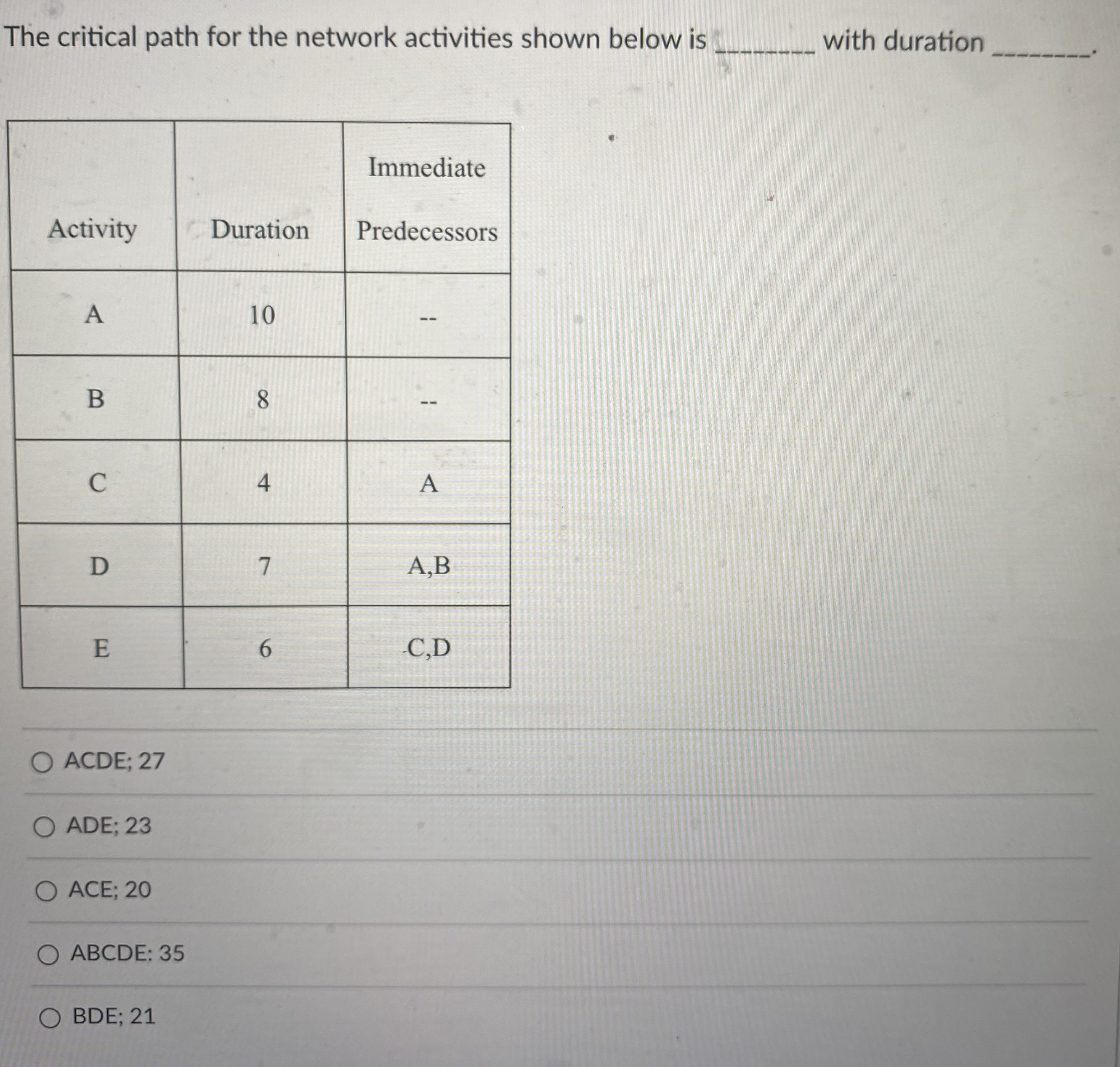  The critical path for the network activities shown below is with