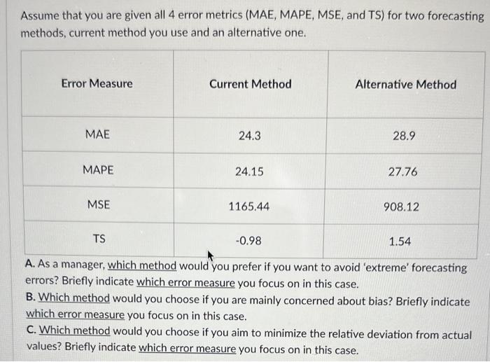  provide step by step solution. Assume that you are given all