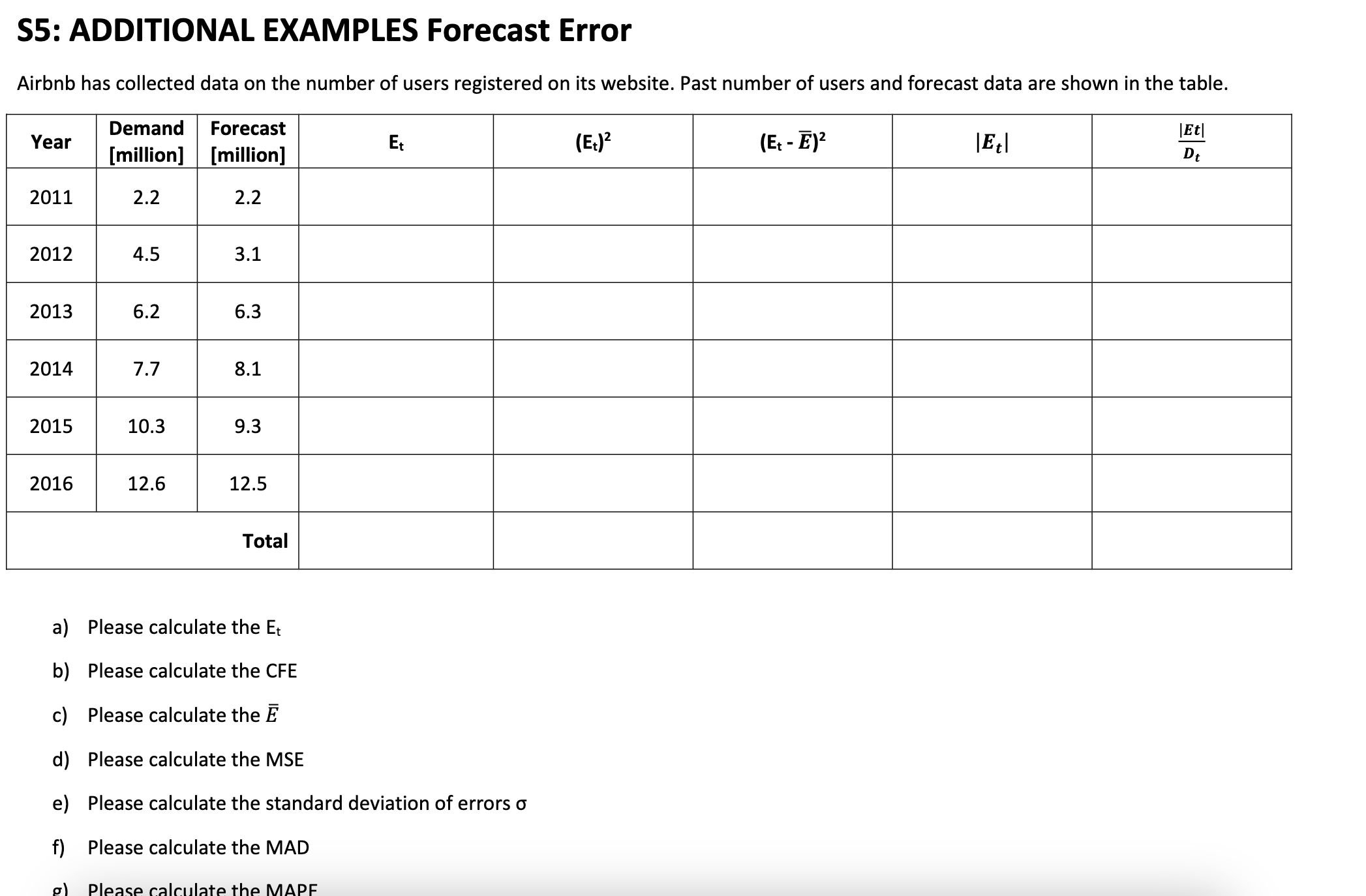  S5: ADDITIONAL EXAMPLES Forecast Error Airbnb has collected data on the