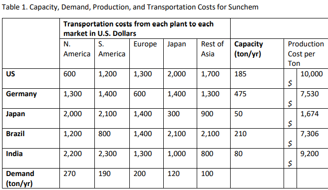  *** This is the most Important part *** Make sure to