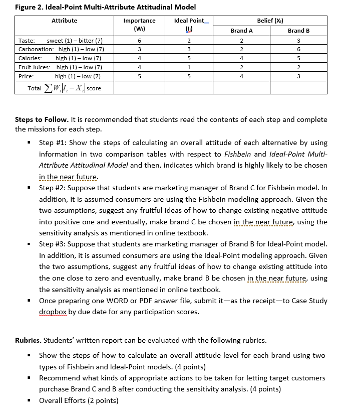 what students have learned in this course to real marketing situations. By