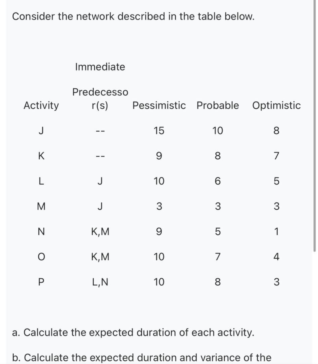  Consider the network described in the table below. \table[[Immediate],[Activity,\table[[Predecesso],[r(s)]],Pessimistic,Probable,Optimistic],[J,--,15,10,8],[K,--,9,8,7],[L,J,10,6,5],[M,J,3,3,3],[N,K,M,9,5,1],[O,K,M,10,7,4],[P,L,N,10,8,3]] a. Calculate