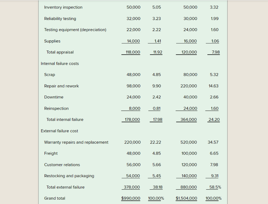 cost report came from the records of Willoughby Company. Inventory inspection Reliability