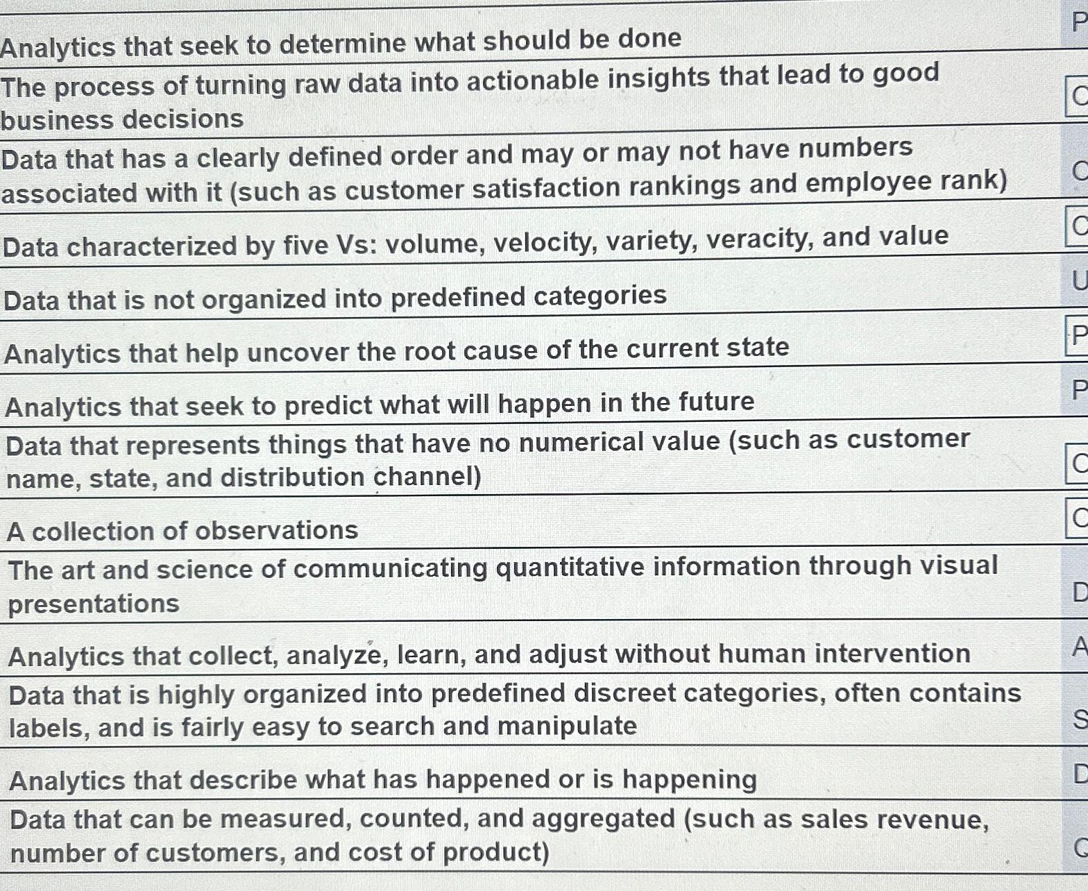  Analytics that seek to determine what should be done The process