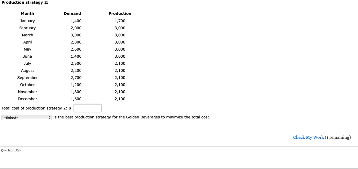 $2,155,850.00. Calculate the total cost of two other production strategies that are